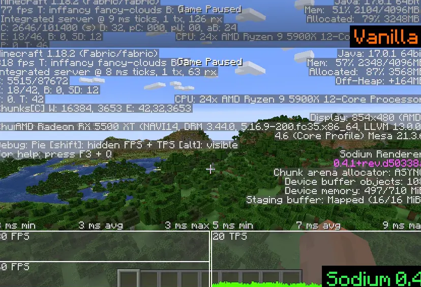 Sodium 0.4.1